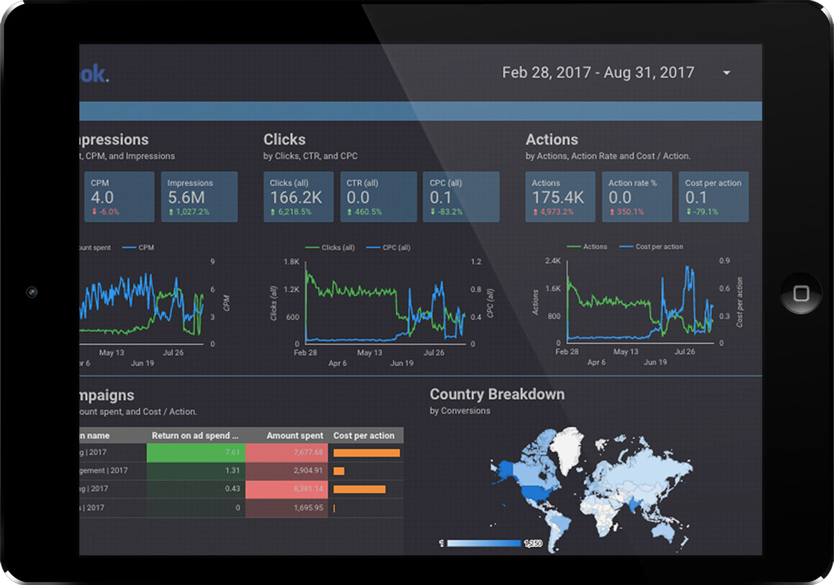 Example of digital marketing agency analytics