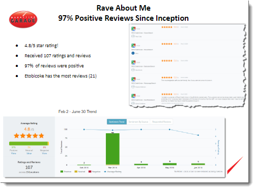 marketing company review platform