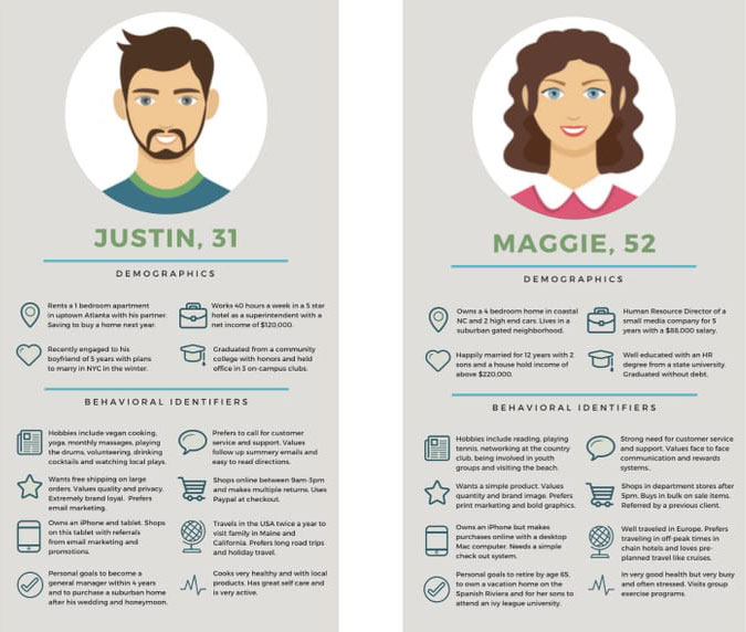 User Experience Persona Creation