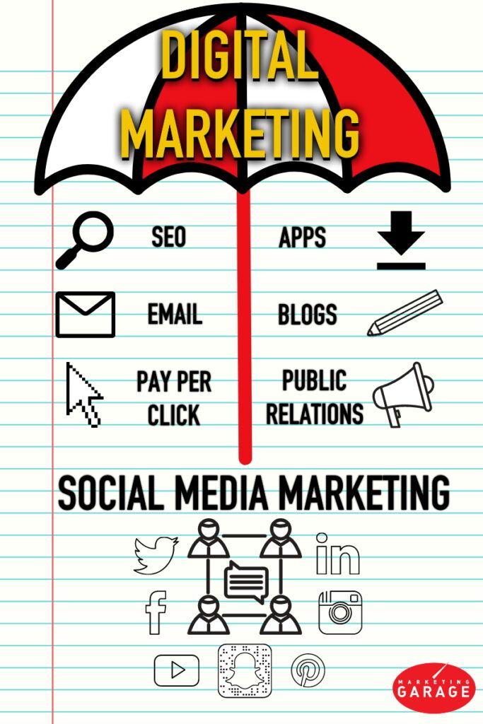 digital marketing vs social media marketing