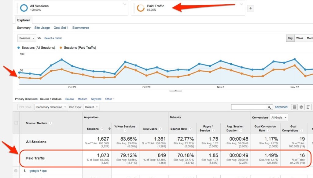 ppc vs organic seo