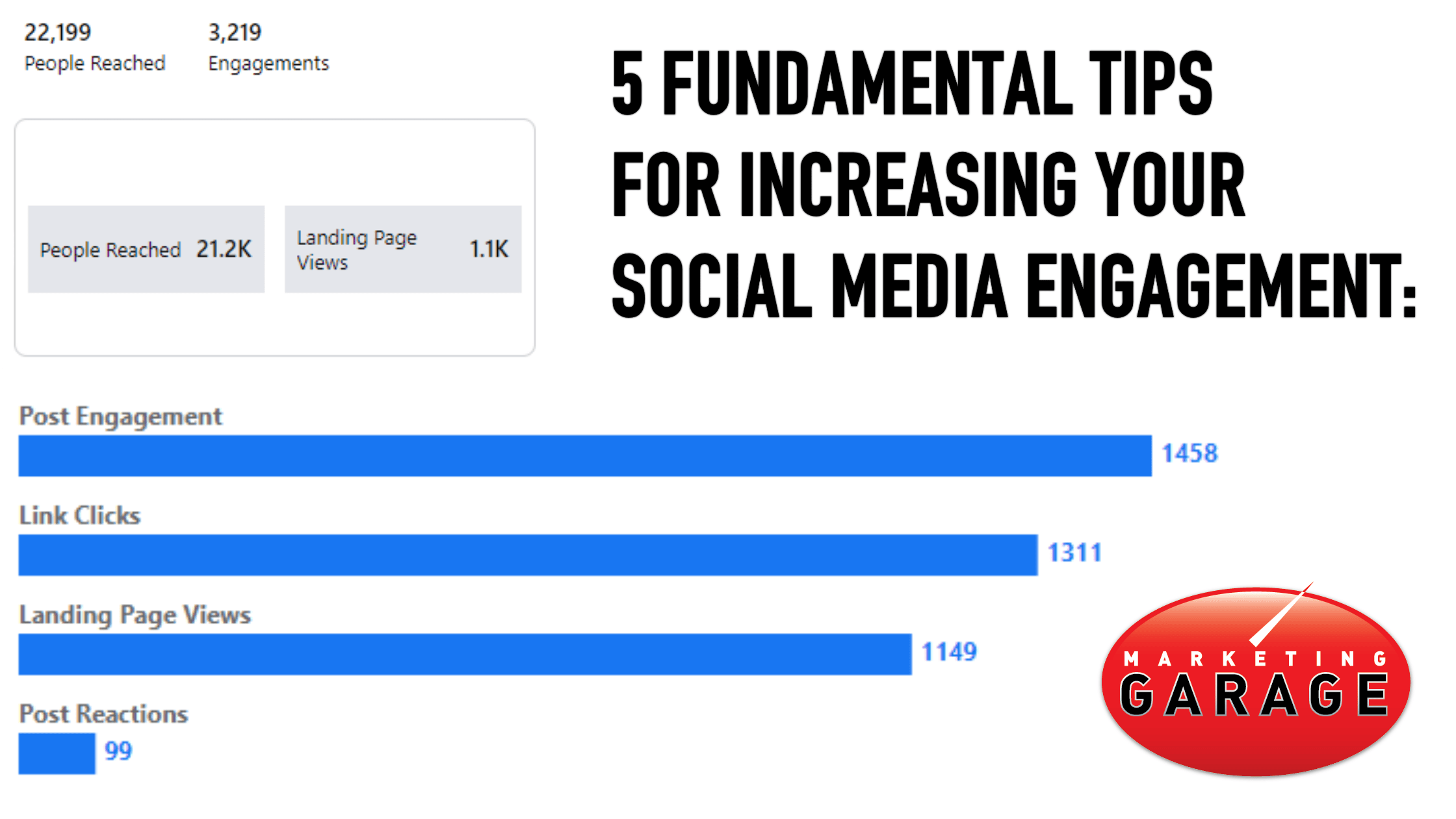 how to increase social media engagement rate